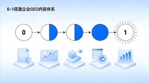 从 0 到 1 搭建企业 GEO 内容体系